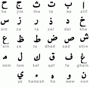 Learn Moroccan Arabic, Learn How to Write Arabic, Arabic Vocabulary